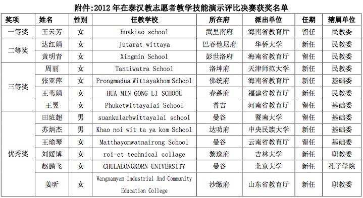获奖名单.jpg
