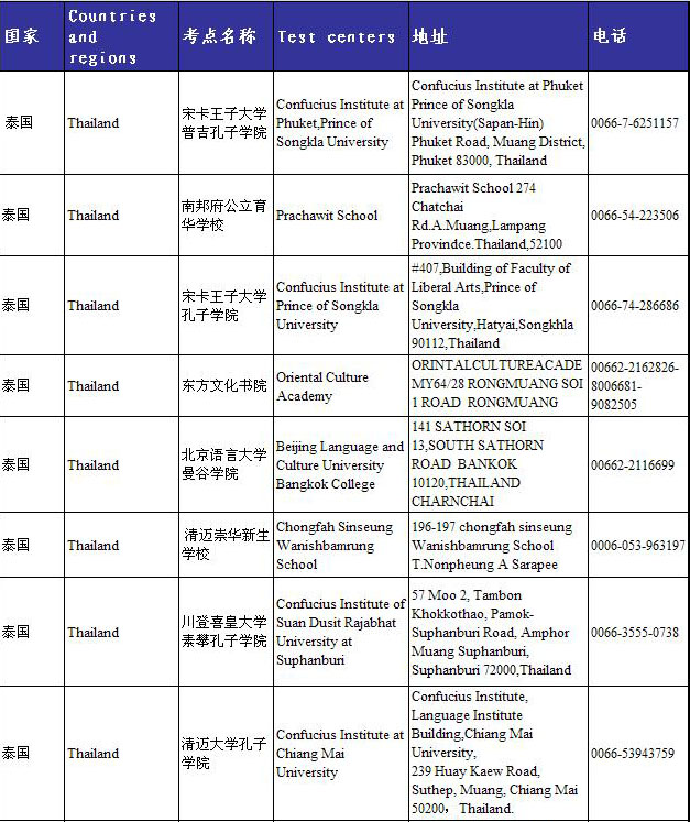 YCT泰国考点